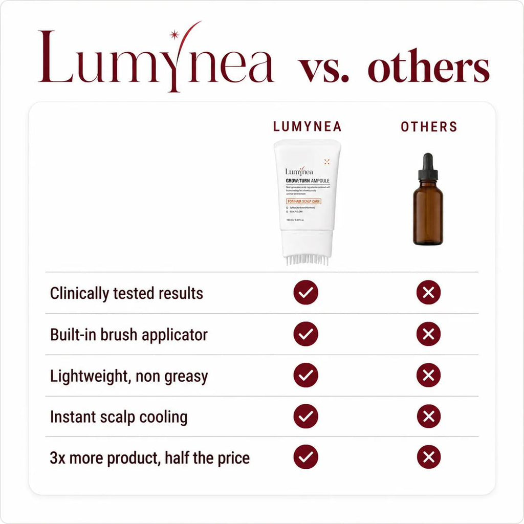 Lumynea RootShift vs. generic dropper serum comparison table on clinical benefits, applicator, texture and value