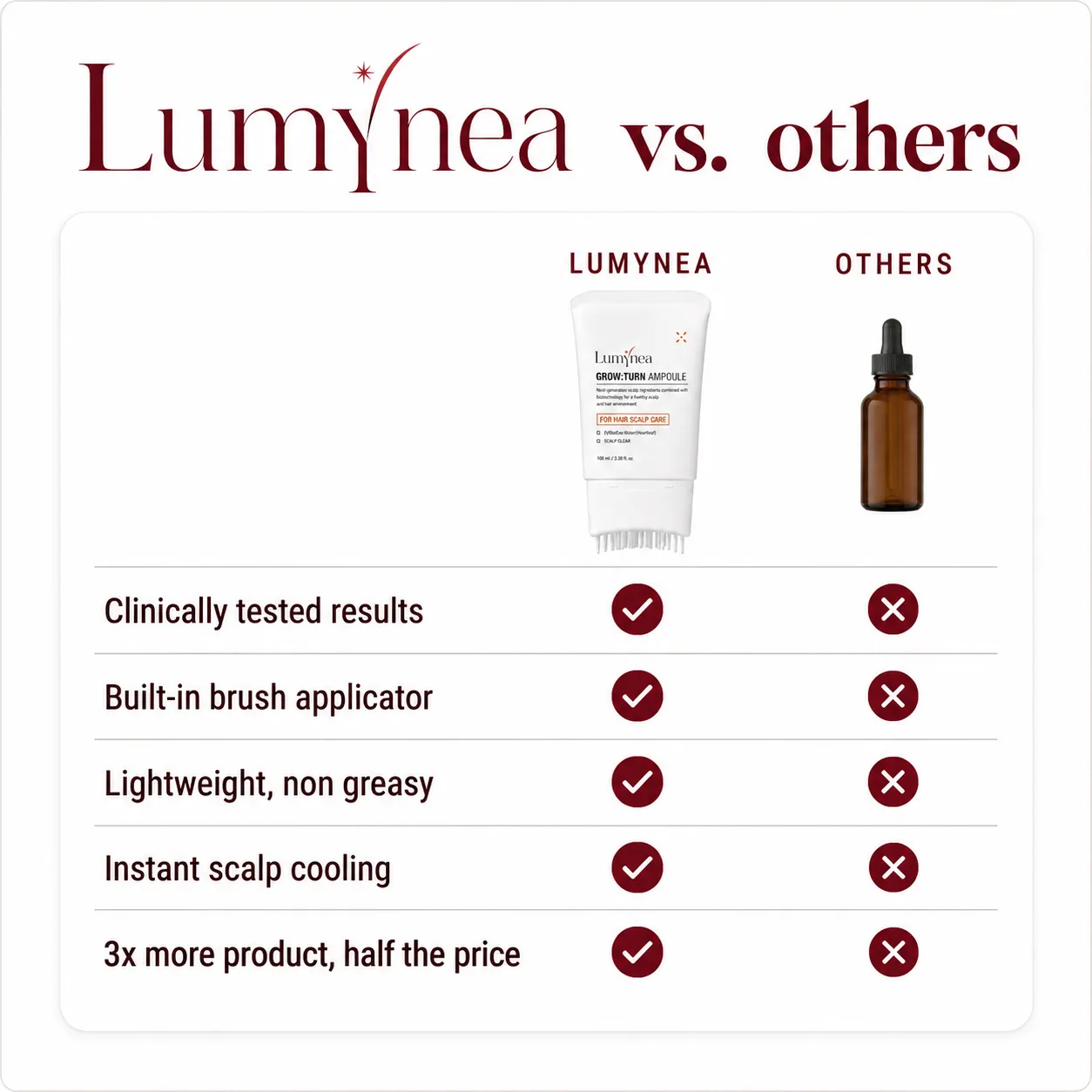 Lumynea RootShift vs. generic dropper serum comparison table on clinical benefits, applicator, texture and value